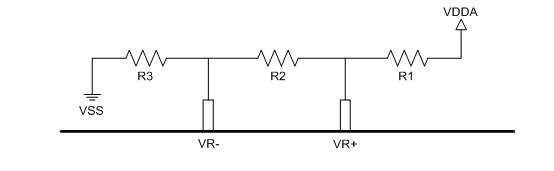 Figure2