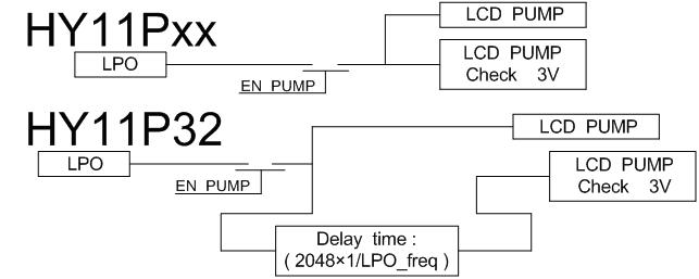 Figure4